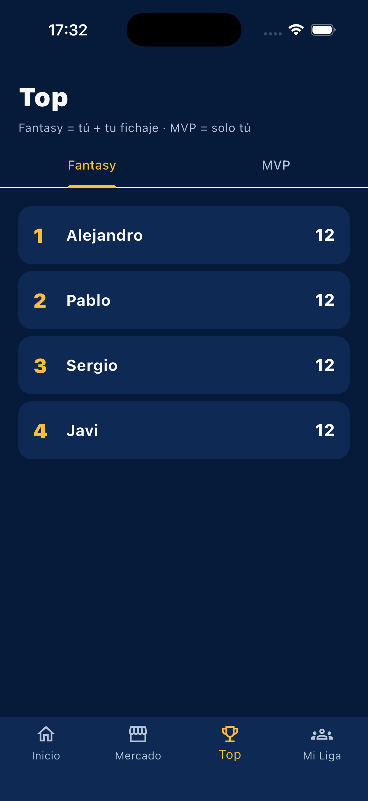 Ranking